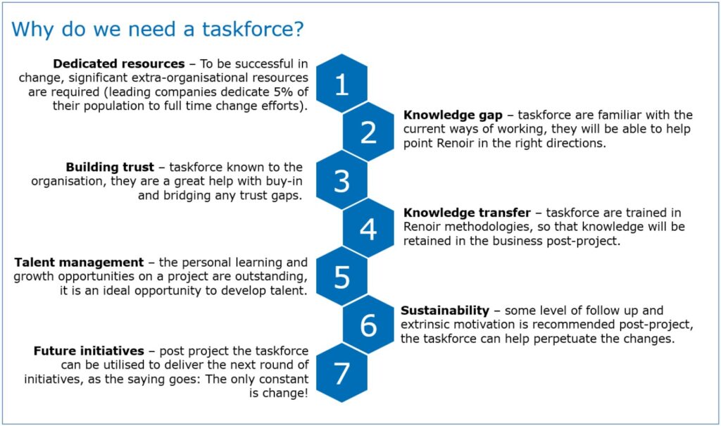 What’s in a task force